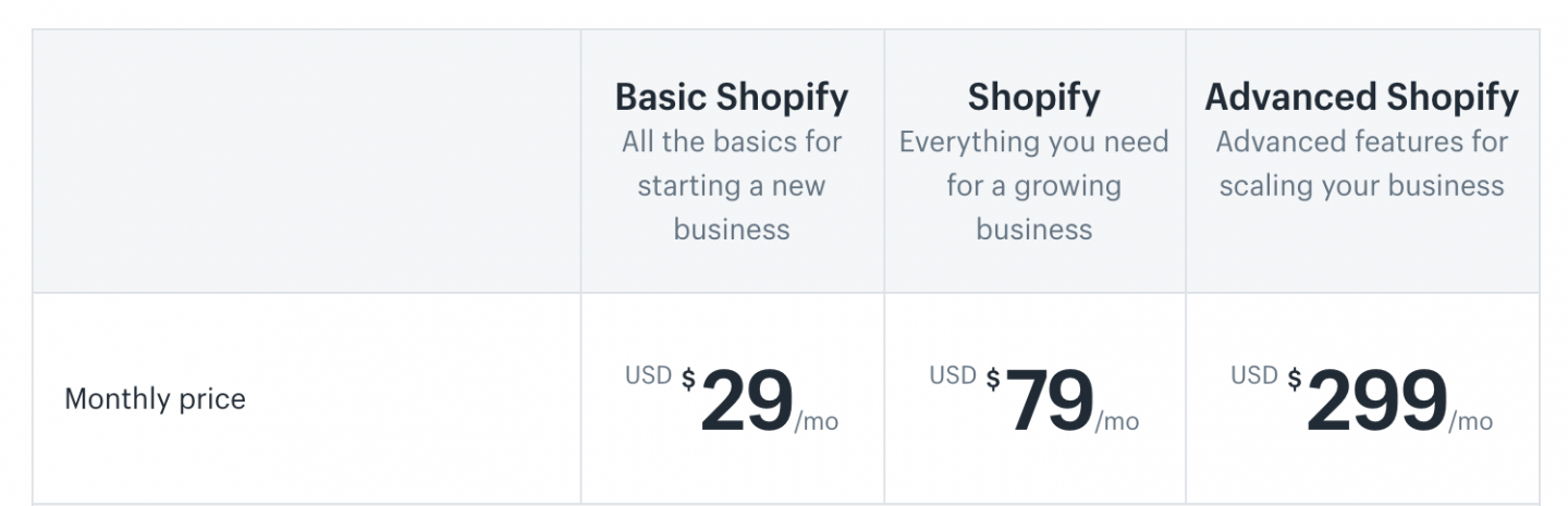 · Shopify和WordPress：哪个跨境电商建站平台更适合您？ ·插图