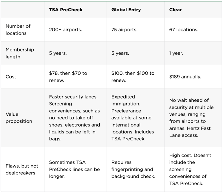 clear travel program vs tsa precheck