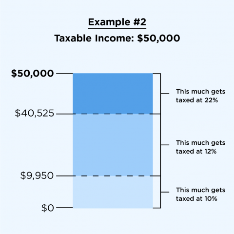 2021-2022 Federal Income Tax Brackets & Tax Rates - NerdWallet
