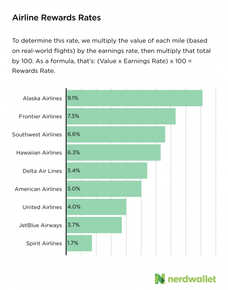 American Airlines AAdvantage: What to Know - NerdWallet