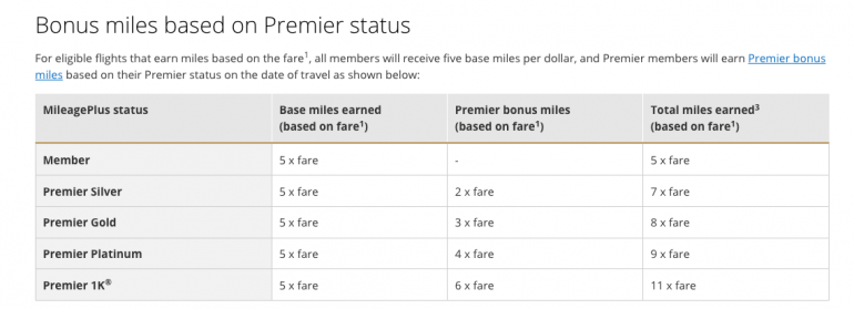 free travel reservation system