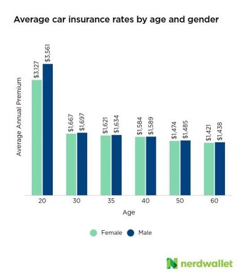 prices business insurance auto insurance insured car