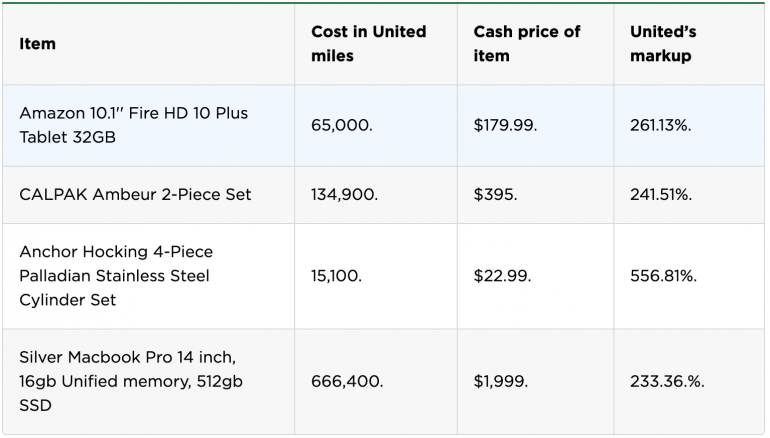 Table showing markup rates on items in the United shopping portal.