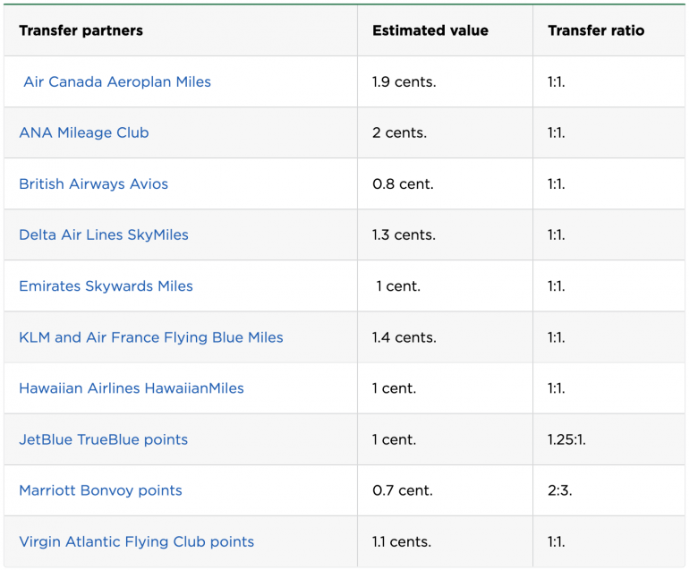 Table showing the points value and transfer ratio for AmEx transfer partners.