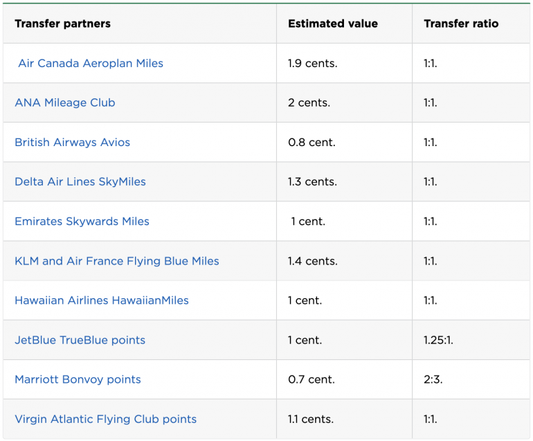 How Much are AmEx Points Worth? Nov. 2022 NerdWallet