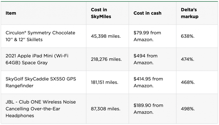 delta skymiles marketplace markup on nerdwallet