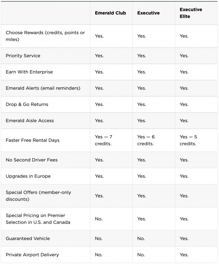 Table showing Emerald Club status tiers and benefits.