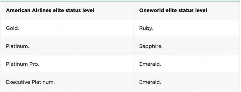 Table showing AAdvantage elite levels and corresponding Oneworld elite levels.