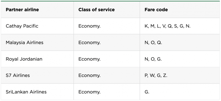 Table showing AAdvantage partner fare codes with 0% earn rate.