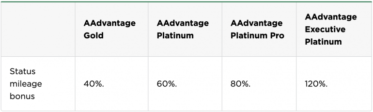 american airlines elite status mileage bonus