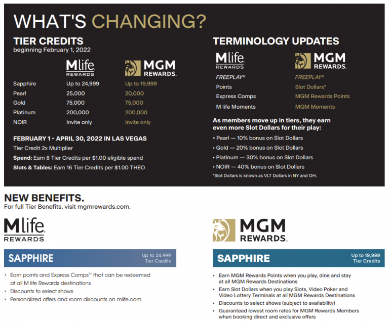 Mgm Rewards Launches Nationwide Today, Expanding Ways To Earn And Redeem At  Mgm Resorts' 20+ U.S. Destinations - TravelMole