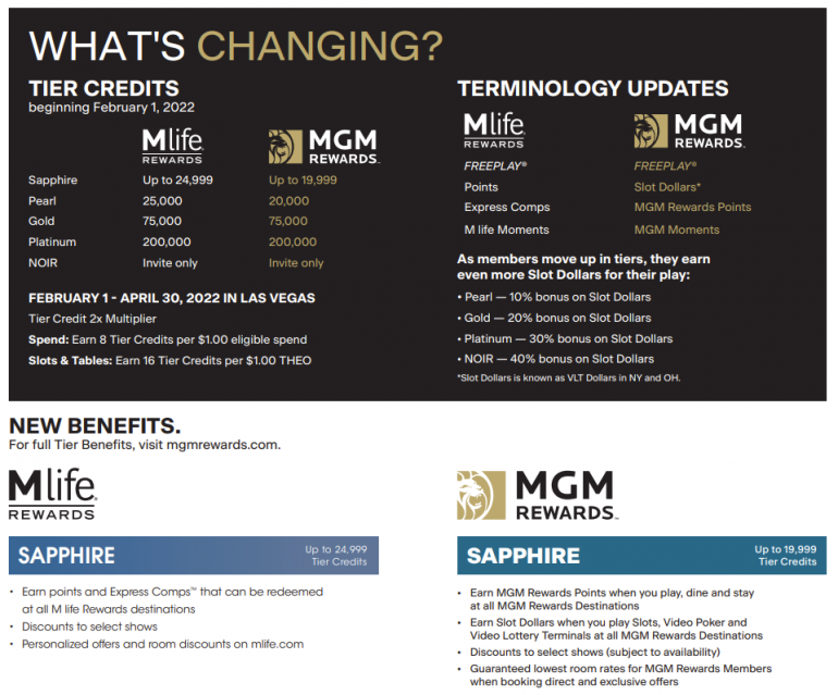 MGM Rewards vs. Caesars Which Is Better? NerdWallet (2022)