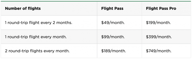 Alaska Flight Pass pricing details.