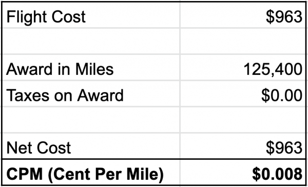 american airlines travel perks