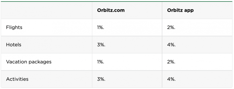 Orbucks Desktop and In-App Earning Rates
