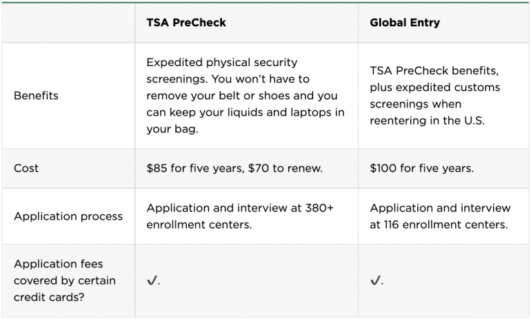 TSA PreCheck vs. Global Entry: Which Is Better? - NerdWallet