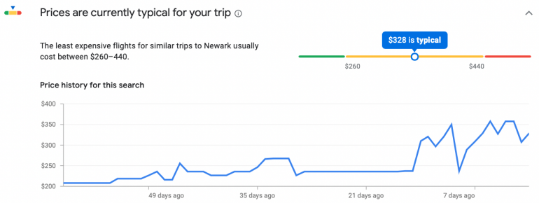 trip planner budget