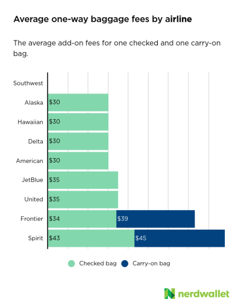 What is a one-way fee? 