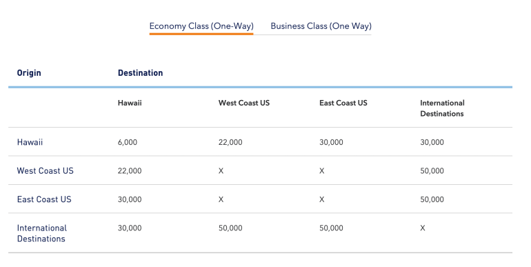 How to Use a JetBlue Flight Credit - NerdWallet