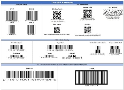 GS1 barcodes