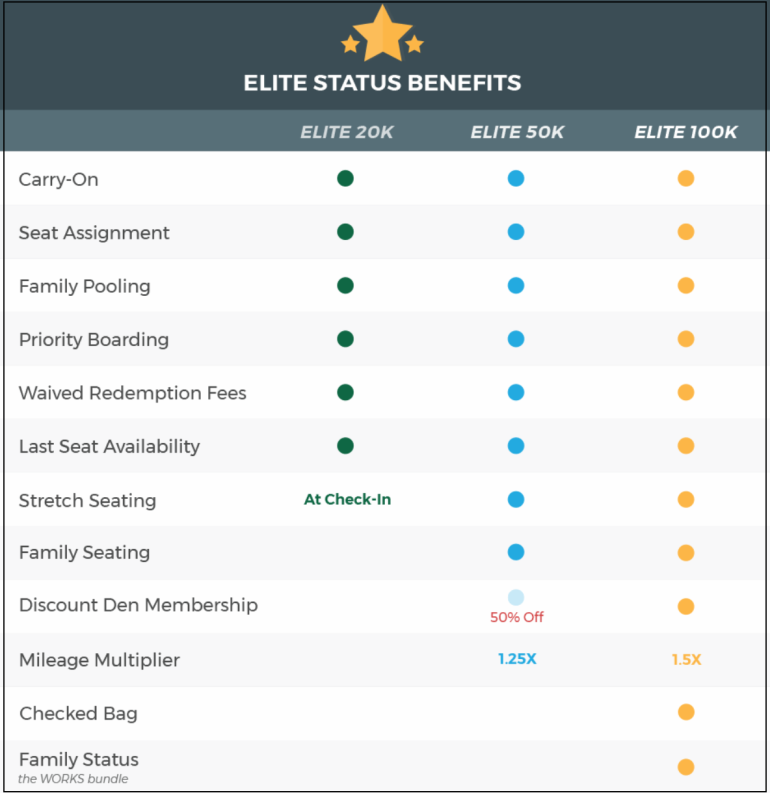 does frontier airlines have seat assignments