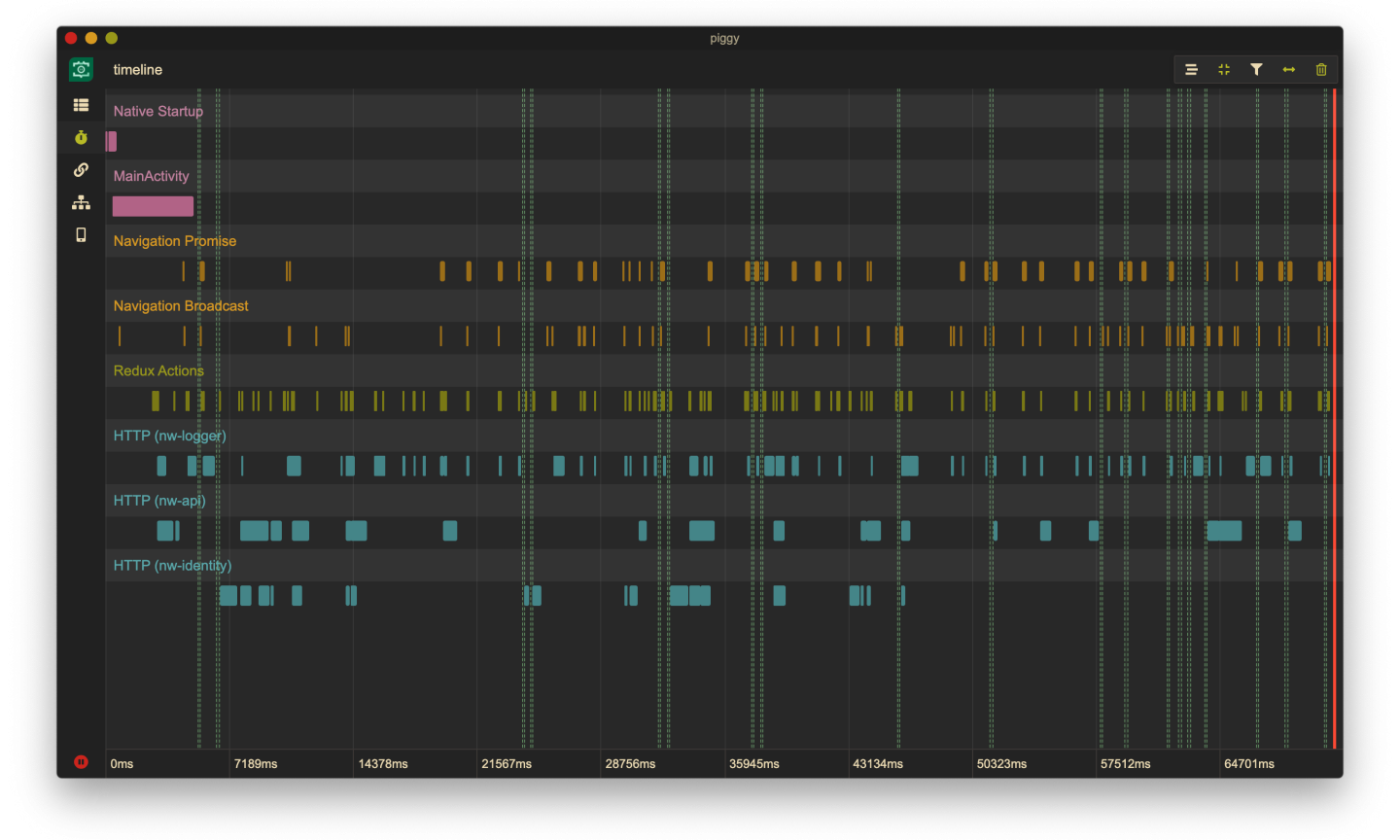 A screenshot of piggy, feature the performance timeline tool.