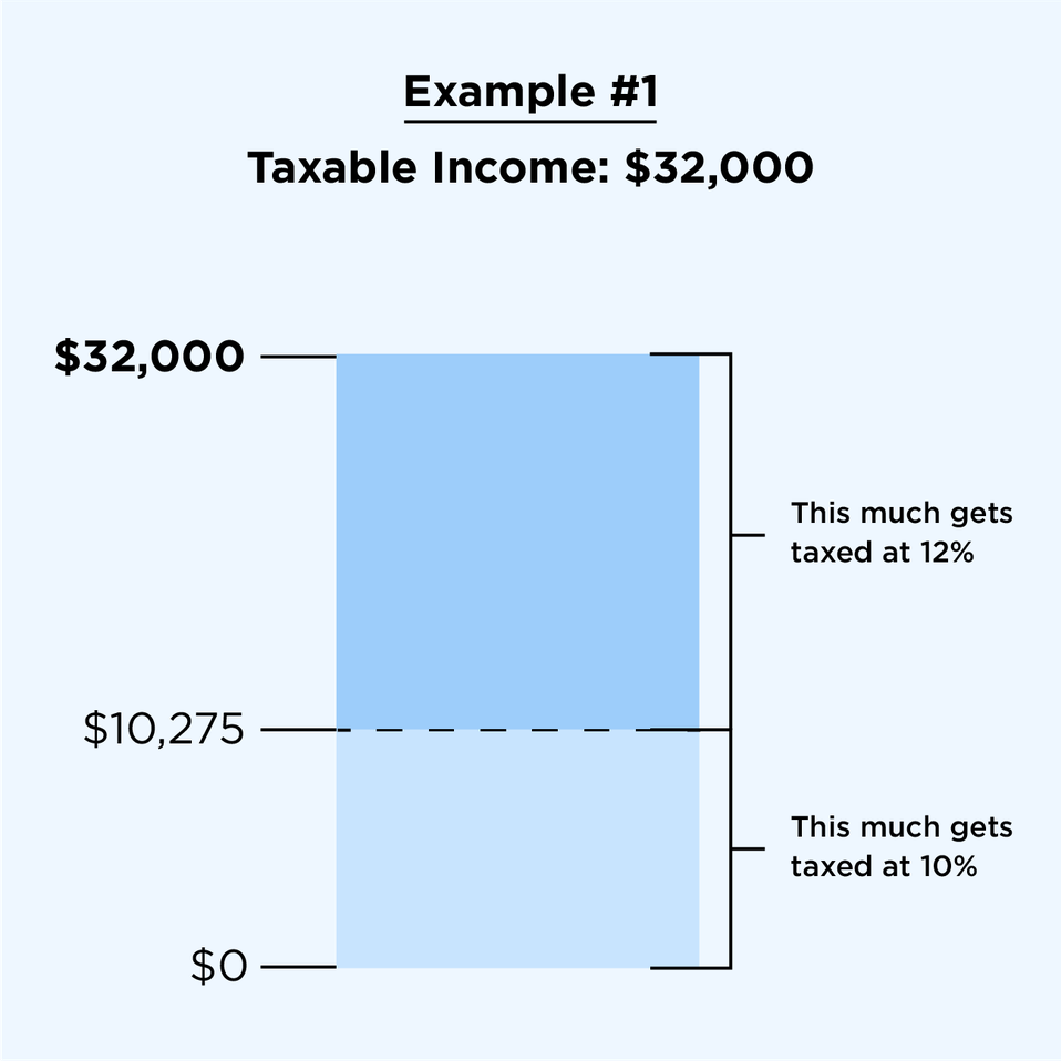 tax rates 2022 vs 2021 Kami Cartwright