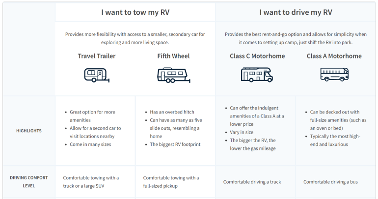 best travel trailer rental site