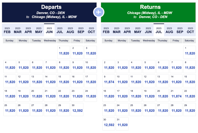 what does travel advisory mean on southwest