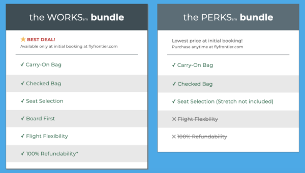 Carry-On vs. Checked Bag: What to Know - NerdWallet