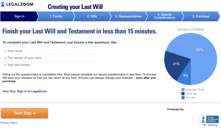 This is a screenshot of the LegalZoom will maker service, showing a pie chart, a navigation bar and sample questions.