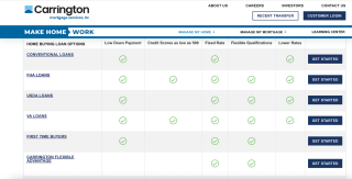 A chart on the Carrington website compares requirements such as credit score, down payment, and rate type for multiple mortgage types.