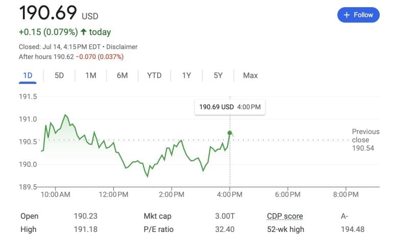 How To Read A Stock Ticker