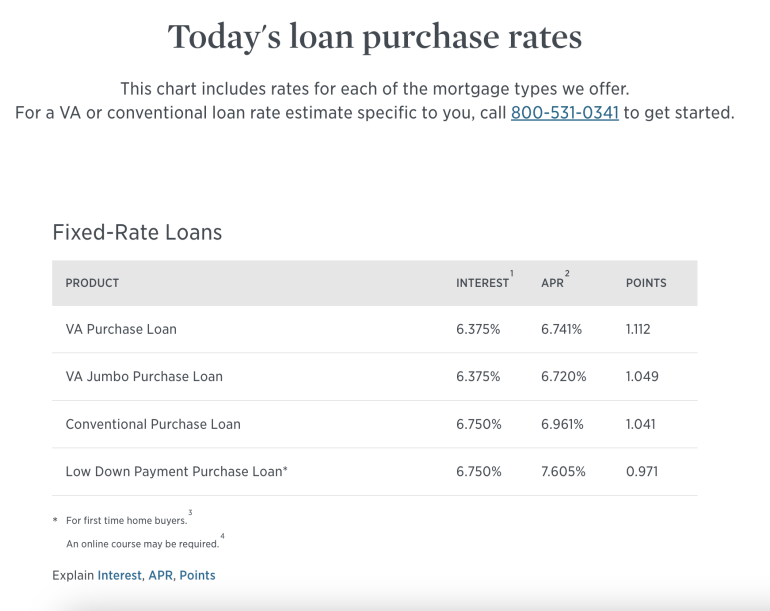 USAA Mortgage Review 2023 NerdWallet