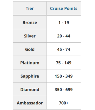 norwegian cruise line by age