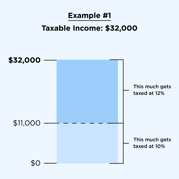 essay on tax planning