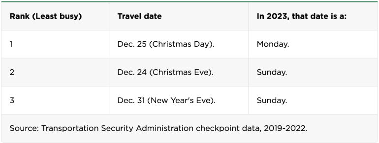 United Airlines Baggage Fees: What You'll Pay - NerdWallet