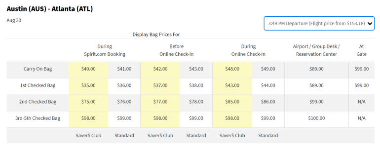 Table showing the various costs of baggage on a Spirit flight. 