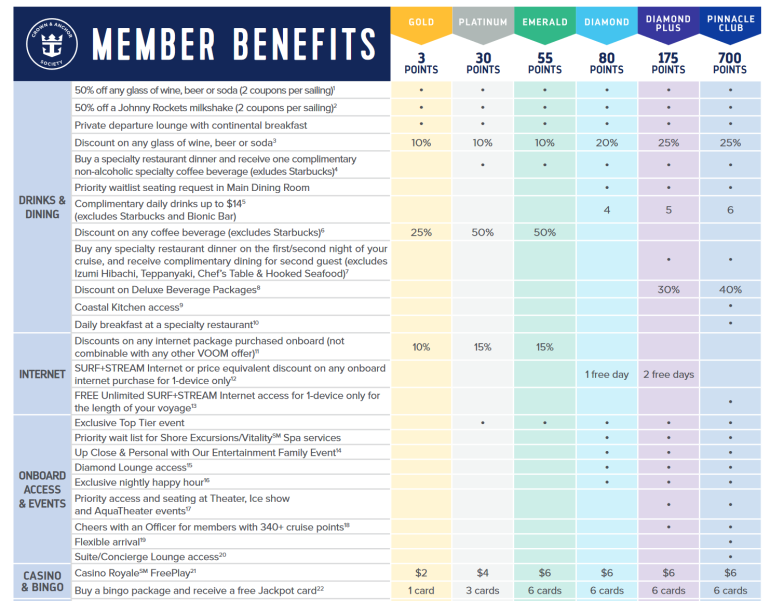 cruise prices royal caribbean