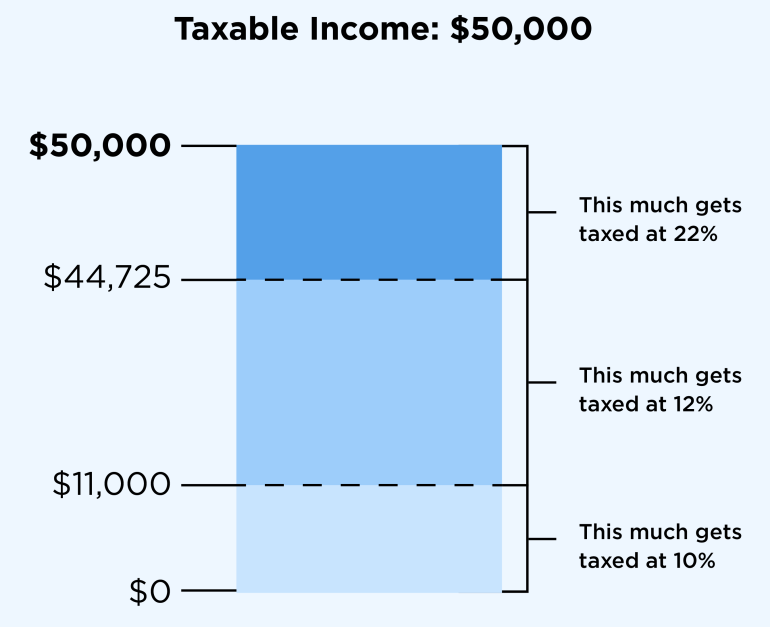 Federal Income Tax Rates