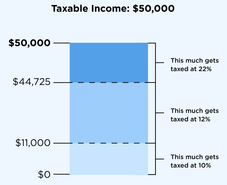 Tax Brackets 2024 Nerdwallet Free Caye Maxine