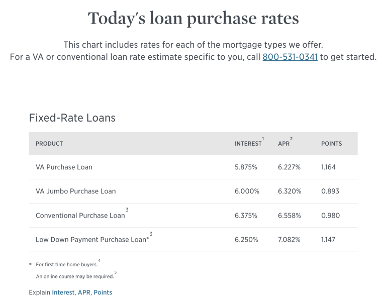 A list of four loan purchase rates is displayed on the USAA website, with figures current as of August 2023. A phone number is displayed to call for a rate quote specific to you.