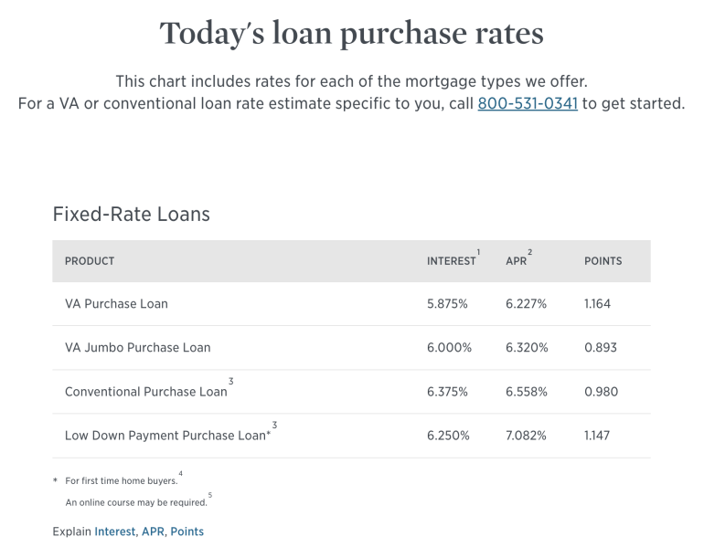 Usaa Morte Review 2024 Nerdwallet