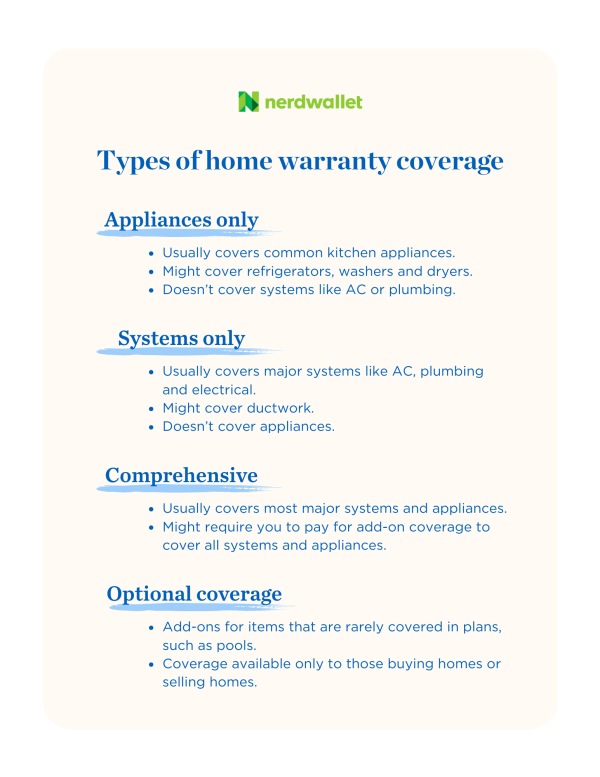 A summary of coverage by type of plan.