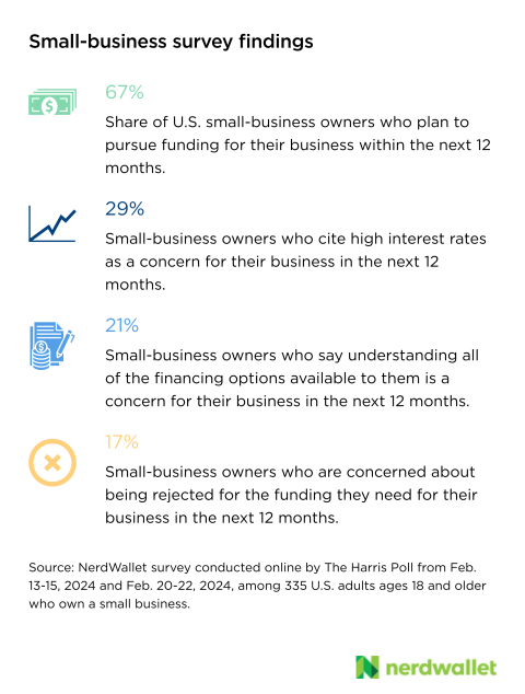 3 Tips to Help Small Business Owners Get Funding