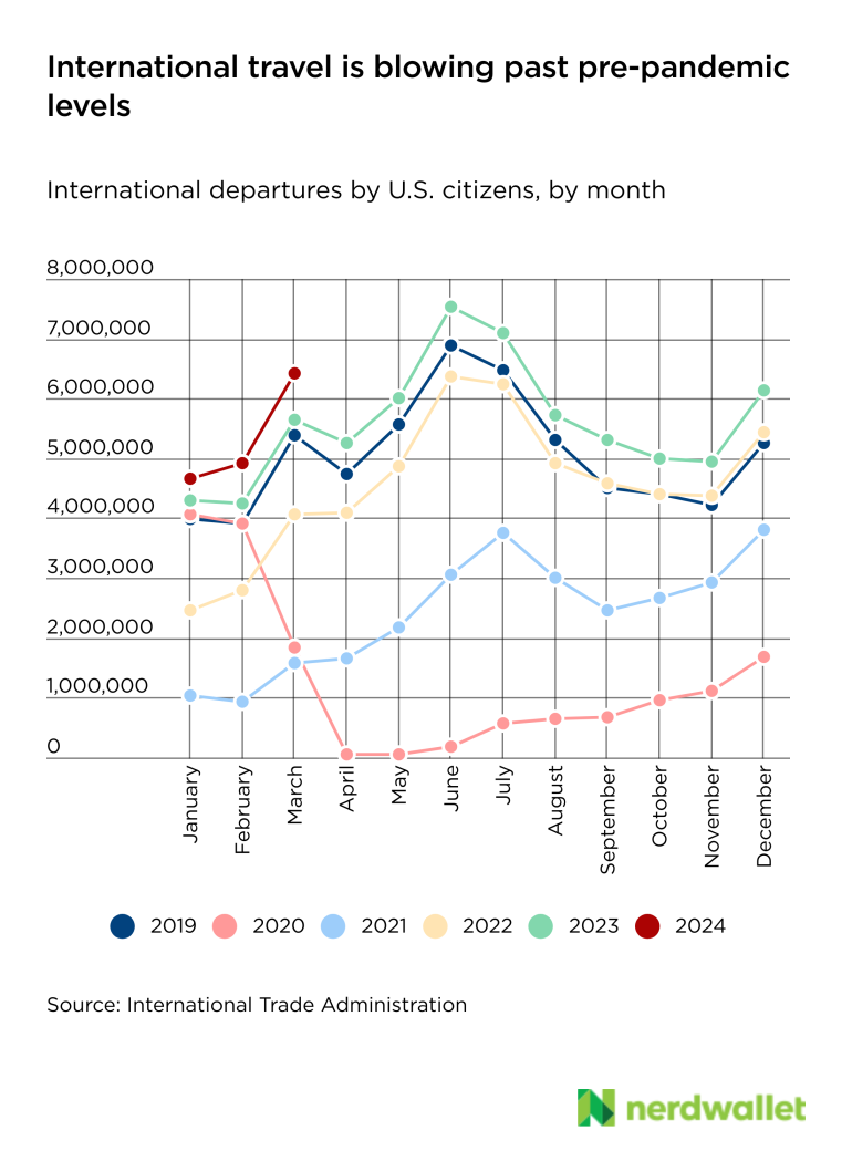 travel weekly us