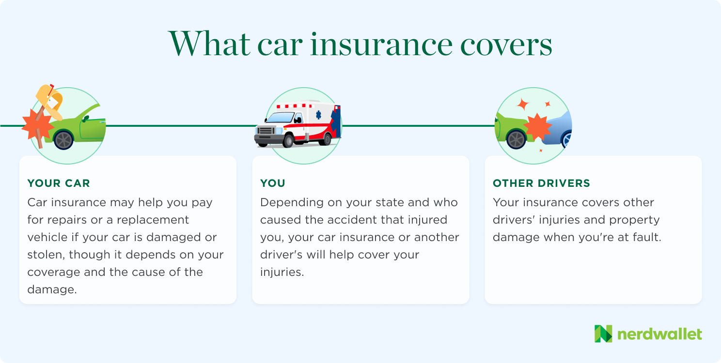 What car insurance covers Infographic that summarizes what car insurance does and does not cover and pay for in terms of your own car, any injuries you suffer, and injuries and property damage suffered by other drivers in the incident.
