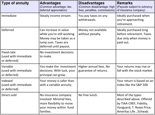 Variable Annuity Comparison Chart