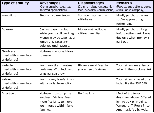 Annuity Comparison Chart