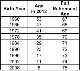 Social Security Full Retirement Age Chart